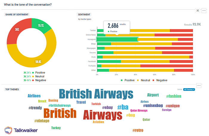 Consumer intelligence tools and guide - customer behavior - Talkwalker Analytics